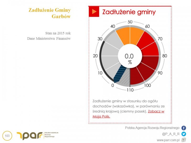 
                                                       Strategia Rozwoju Gminy Garbów 2016-2023
                                                