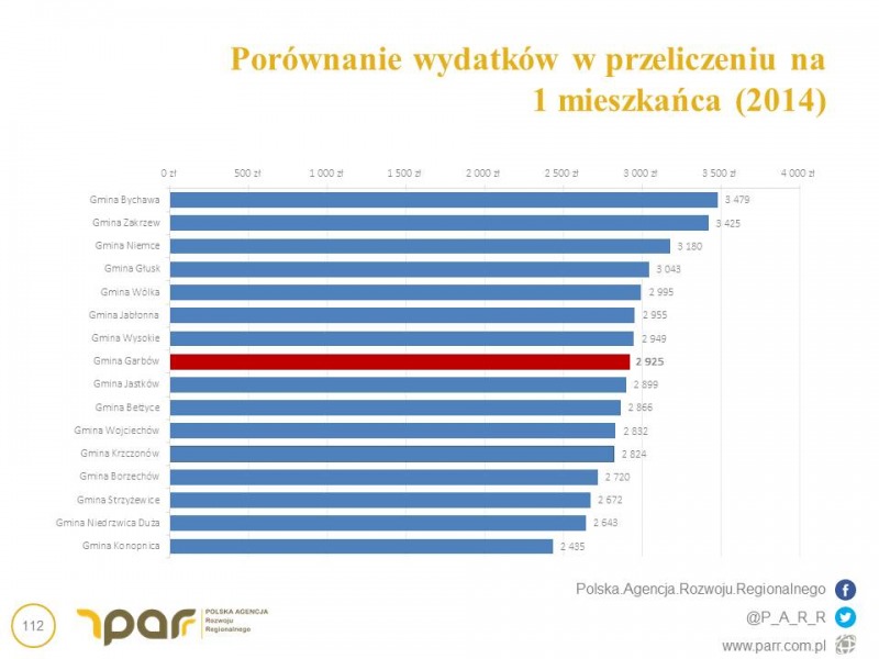 
                                                       Strategia Rozwoju Gminy Garbów 2016-2023
                                                
