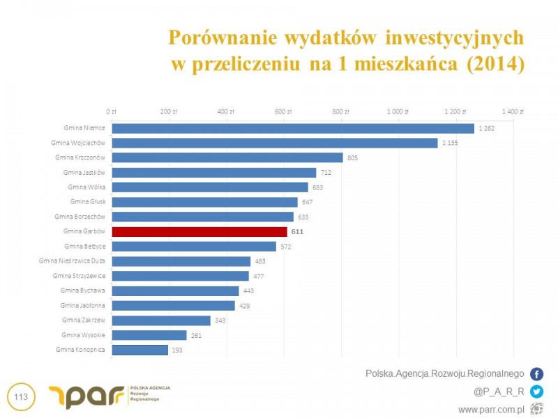 
                                                       Strategia Rozwoju Gminy Garbów 2016-2023
                                                