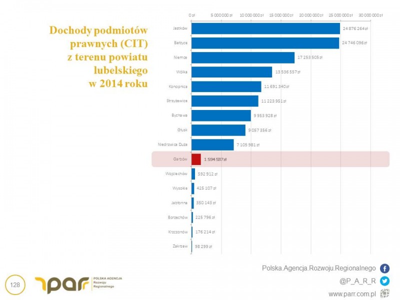 
                                                       Strategia Rozwoju Gminy Garbów 2016-2023
                                                