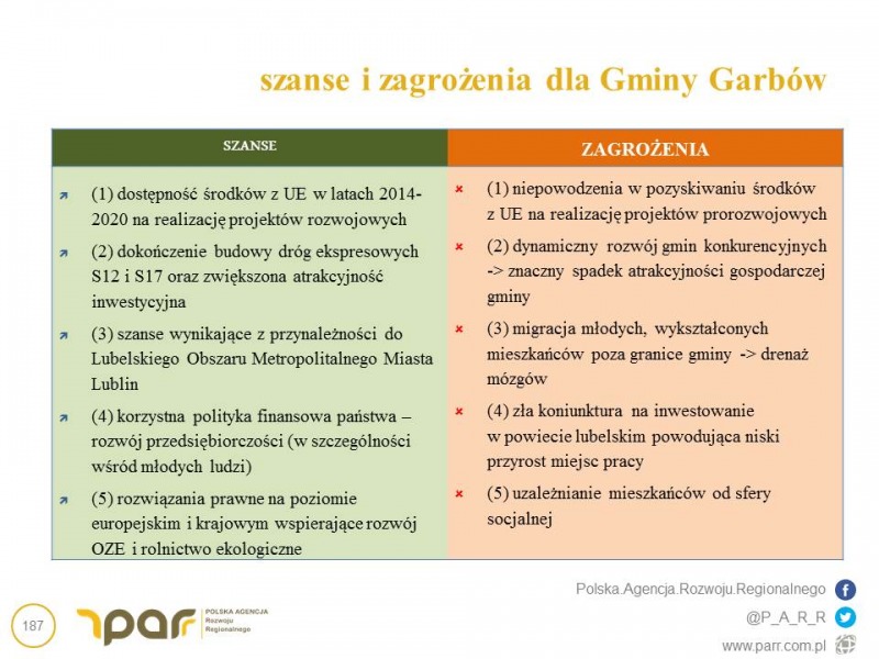 
                                                       Strategia Rozwoju Gminy Garbów 2016-2023
                                                
