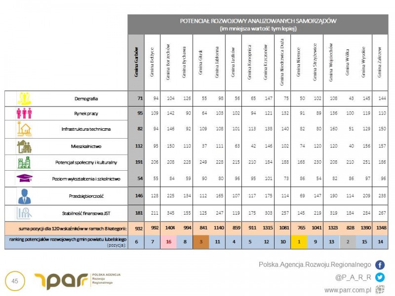 
                                                       Strategia Rozwoju Gminy Garbów 2016-2023
                                                