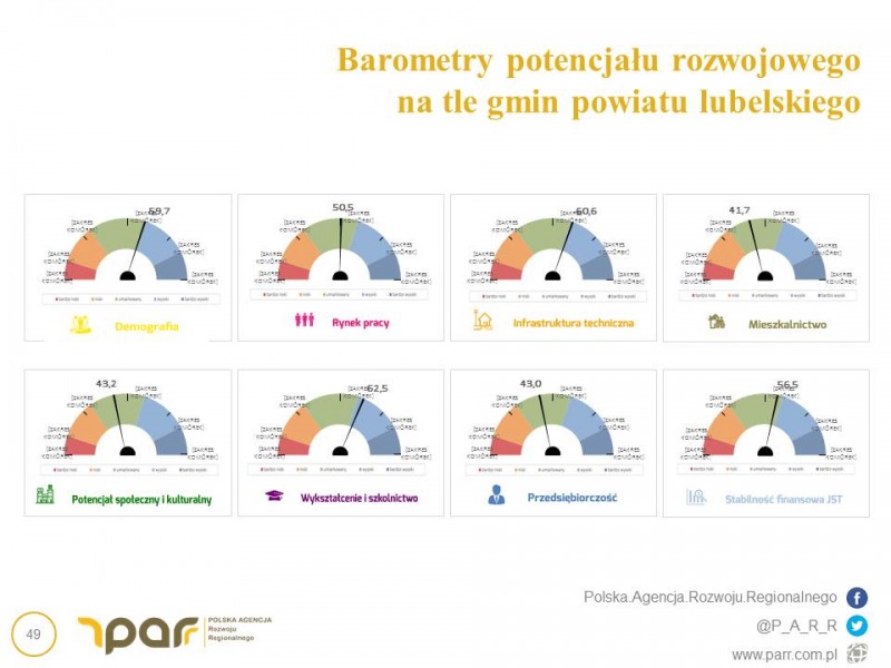 
                                                       Strategia Rozwoju Gminy Garbów 2016-2023
                                                