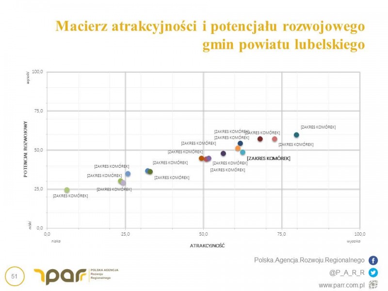 
                                                       Strategia Rozwoju Gminy Garbów 2016-2023
                                                