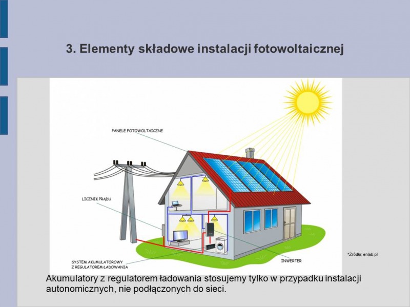 
                                                       Prezentacja fotowoltaika
                                                