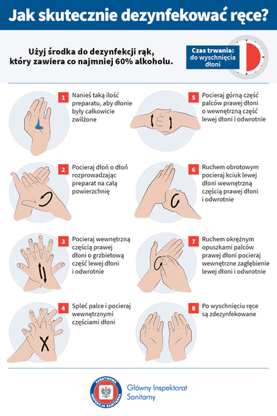 
                                                    Instrukcja dezynfekcji rąk
                                                