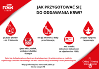 
                                                    Jak przygotować się do oddawania krwi
                                                
