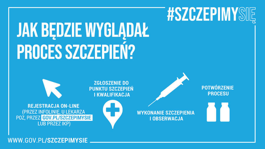 
                                                    Infografika akcji #SzczepimySię
                                                