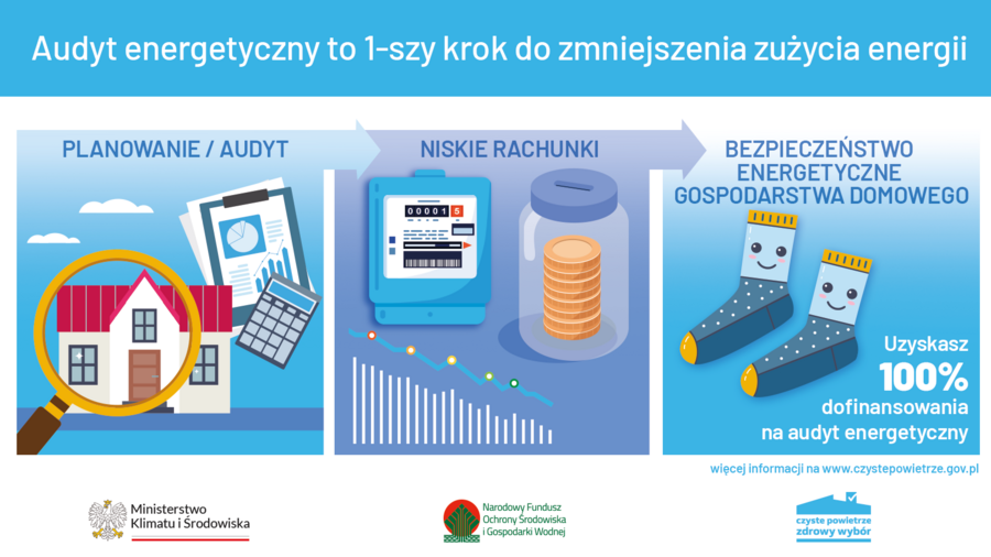 czyste powietrze