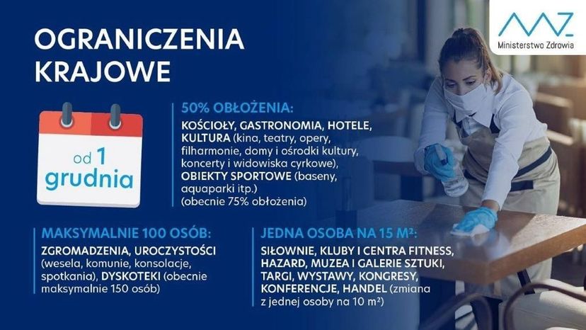 Od 1 grudnia ograniczenia krajowe