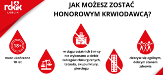 Harmonogram stałych akcji terenowego poboru krwi na terenie naszego województwa