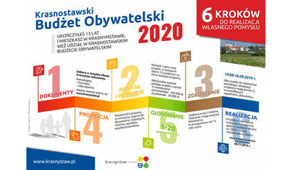 Budżet obywatelski - informacja dotycząca zgłoszonych projektów