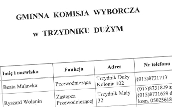 Wybory Samorządowe 2006 - Ogłoszenia