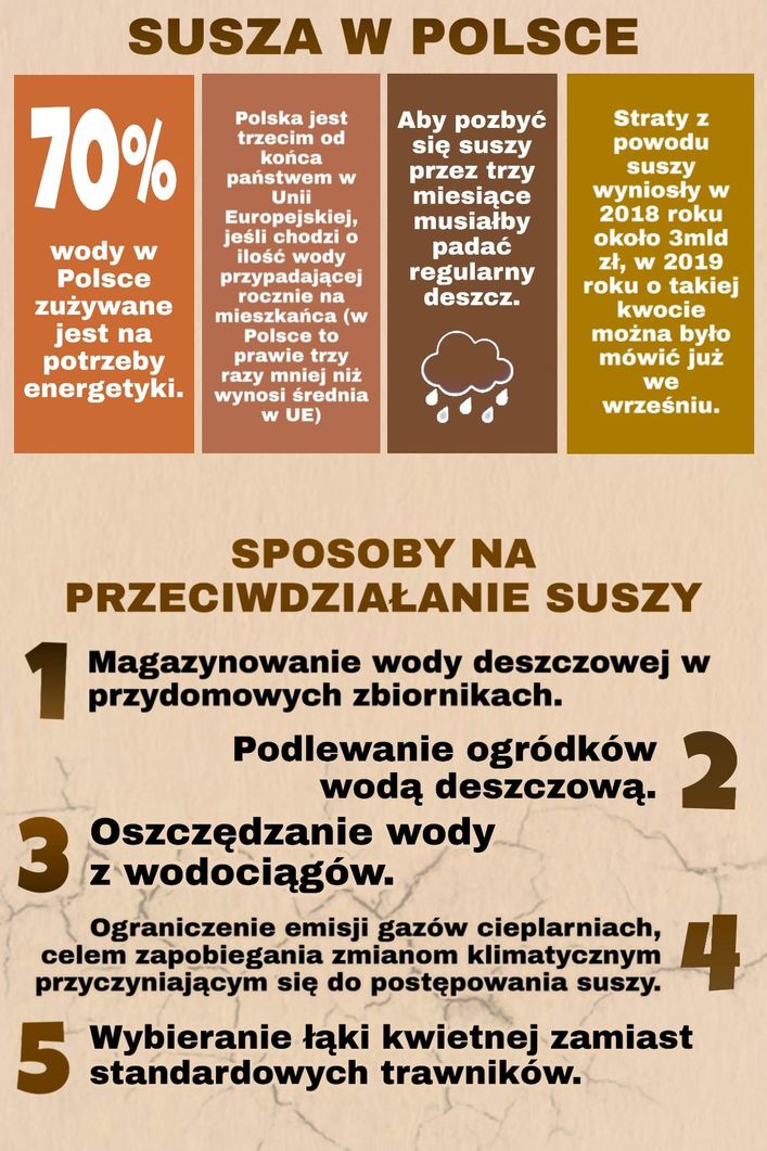 Susza w Polsce