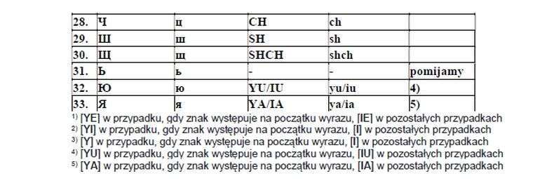 tablica_transliteracyjna_ukr_2