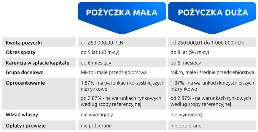 pożyka spotkanie