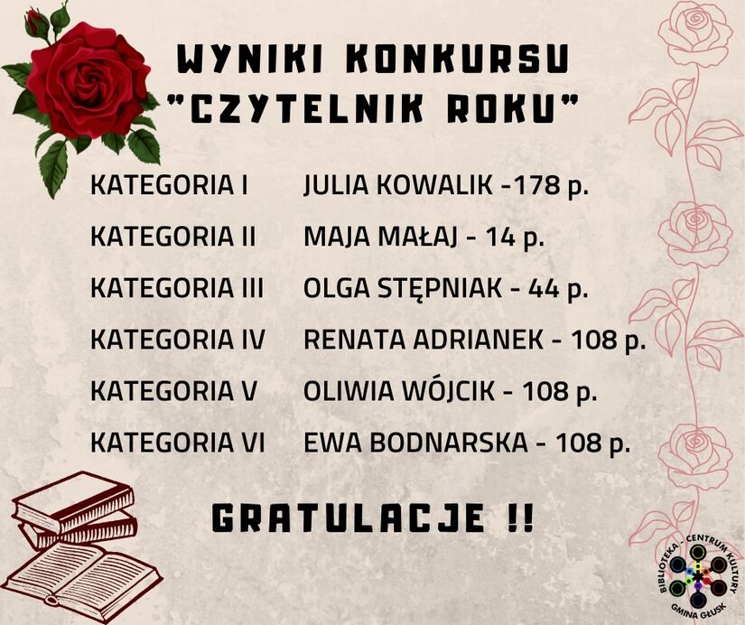 Grafika z nazwiskami zwycięzców.
