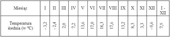 tabela 4