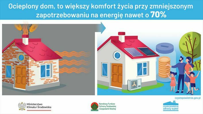 Zdjęcie przedstawia dwa obrazy domów: po lewej nieocieplony budynek emitujący ciepło, po prawej ocieplony dom z rodziną, panelami słonecznymi i pompą ciepła, symbolizujący oszczędność energii.