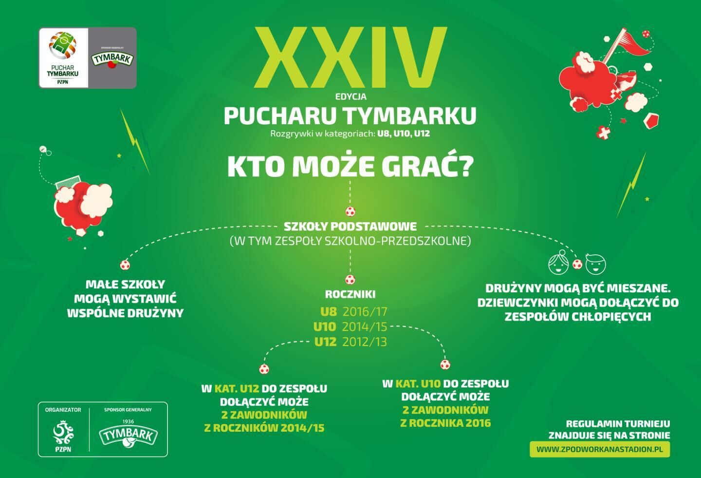 Plakat turnieju "XXIV edycja Pucharu Tymbarku U8, U10, U12", z pytaniem "Kto może grać?" i schematem wyłączności udziału dla mieszanych drużyn piłkarskich dzieci w różnych kategoriach wiekowych, w kolorystyce zielono-czerwono-białej z grafikami piłek i pl