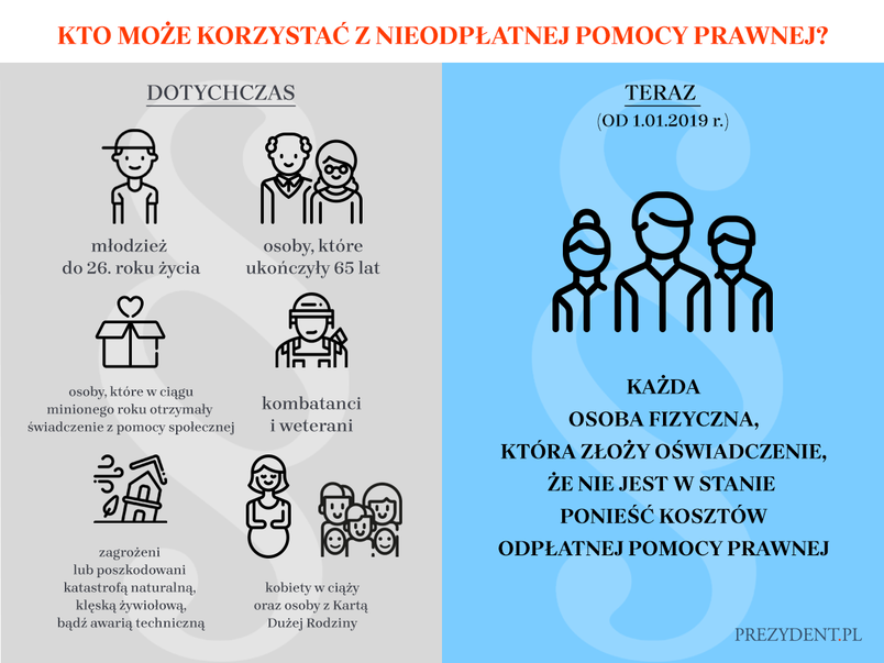 Kto może skorzystać z nieodpłatnej pomocy prawnej?