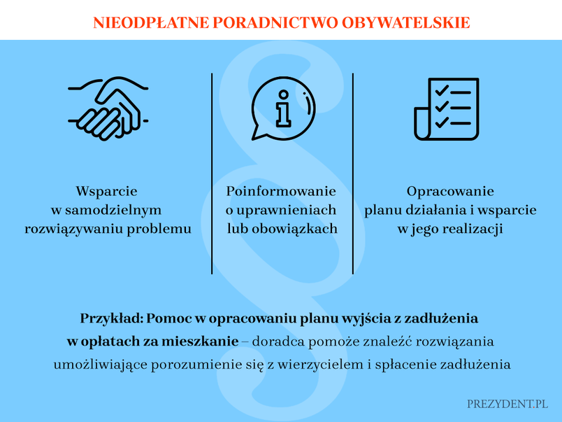 Nieodpłatne poradnictwo obywatelskie