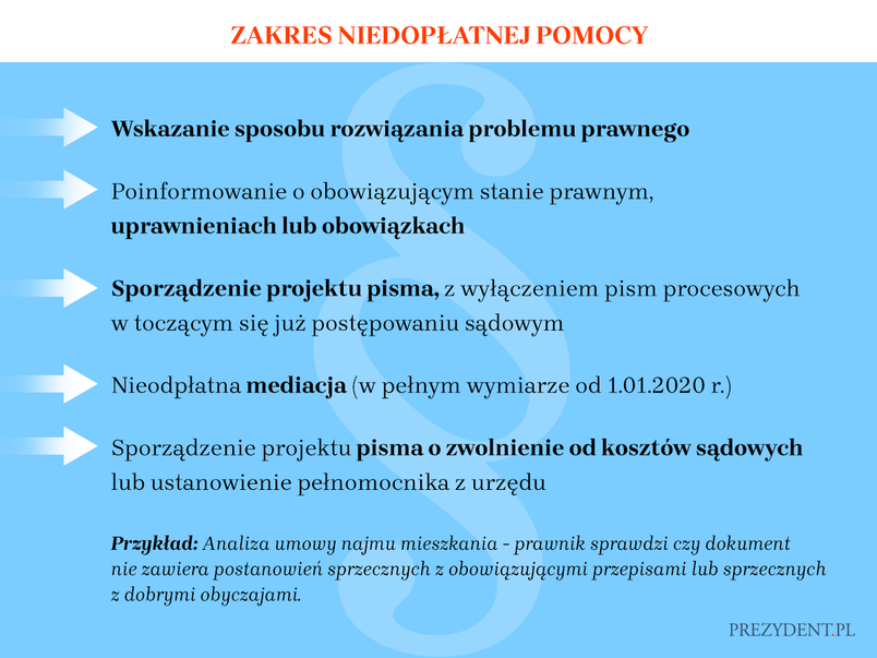 Zakres nieodpłatnej pomocy prawnej