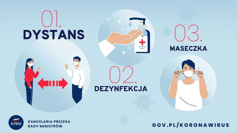 Infografikacja zachęcająca do stosowania najważniejszych reguł bezpieczeństwa - dystans, dezynfekcja, maseczka.