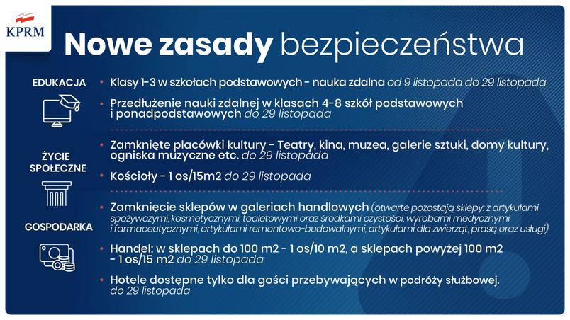 Od 9 listopada klasy 1-3 szkół podstawowych przejdą na naukę zdalną. Wszyscy uczniowie i studenci będą uczyć się w domu do 29 listopada. Placówki kultury, m.in. kina i muzea, będą niedostępne dla publiczności. Zmniejszono także limit osób przebywających w sklepach oraz kościołach. Ograniczono także działalność galerii handlowych. Hotele będą dostępne tylko dla gości podróżujących służbowo.