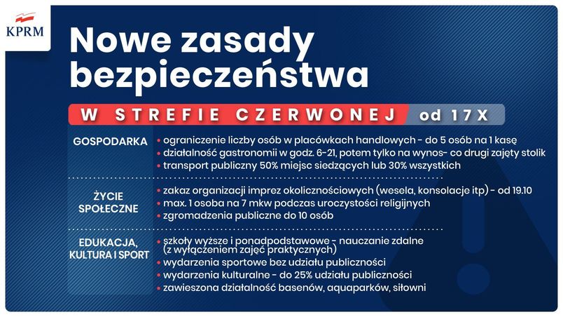 Nowe zasady bezpieczeństwa od 17 X w strefie czerwonej