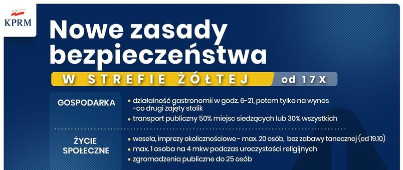 Nowe zasady bezpieczeństwa od 17 X w strefie żóltej