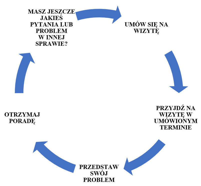 infografika