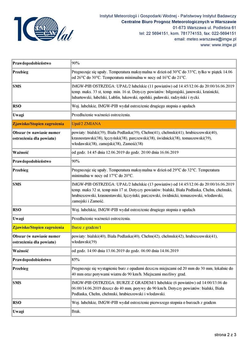 OSTRZEŻENIA METEOROLOGICZNE ZBIORCZO NR 61
