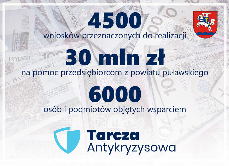 Infografika zawierające dane liczbowe dotyczące Tarczy Antykryzysowej w powiecie puławskim.